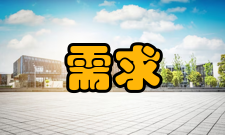 需求管理任务划分