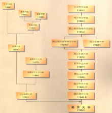 金陵大学办学历史