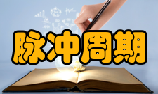 脉冲周期电磁脉冲