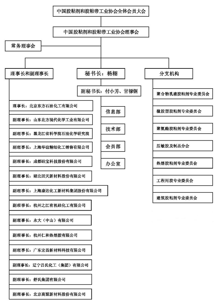 中国胶粘剂和胶粘带工业协会