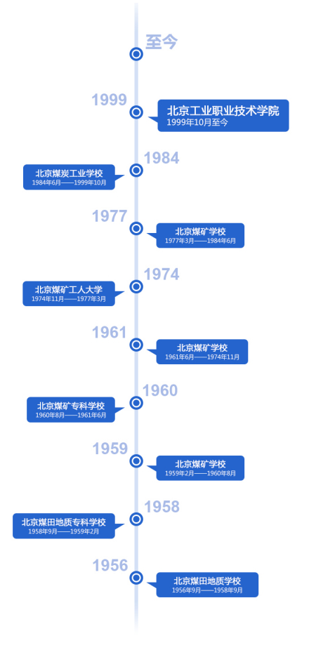 北京工业职业技术学院办学历史