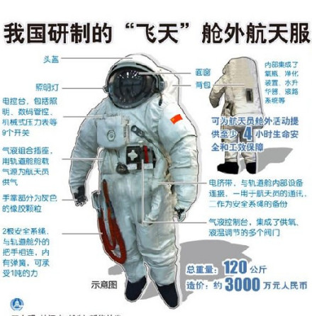 航天服飞天航天服