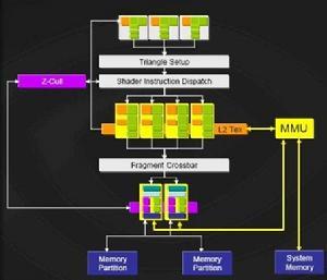 渲染管线数量参数
