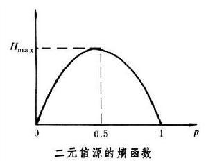 信息熵《博弈圣经》