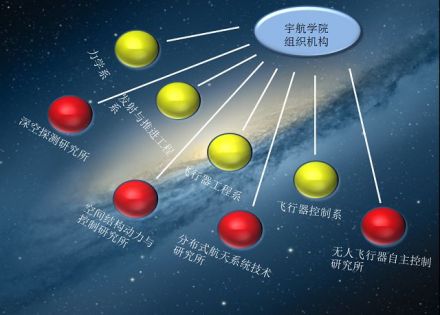 北京理工大学宇航学院科研平台