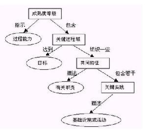 质量计划评审认可