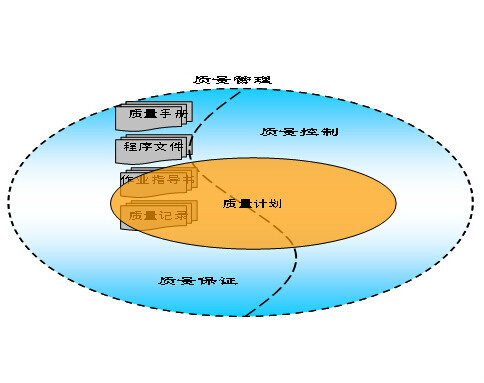 质量管理计划项目特点