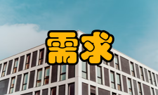 需求产生主要内容