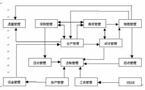 能力需求计划应用