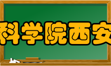 中国科学院西安分院历史沿革