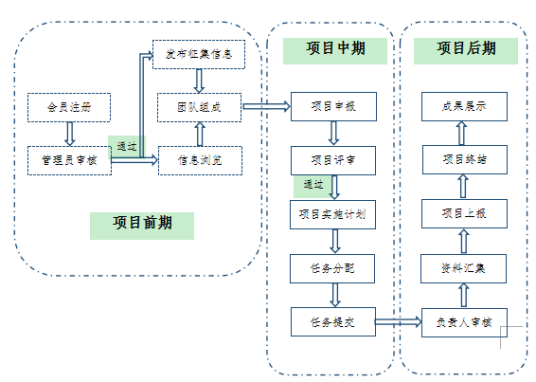 科研项目管理技术指标