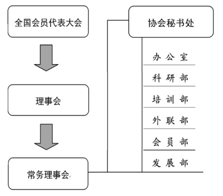 中国社区卫生协会组织结构领导机构会长蒋作君