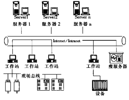 控制信息系统CIS产品要求