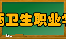 江西卫生职业学院科研成果