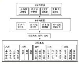 定额管理管理内容