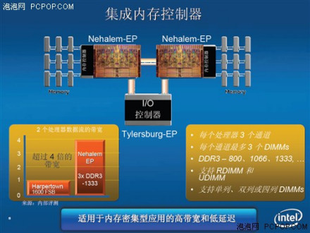 酷睿i7内存控制器
