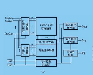 主存储器容量扩展