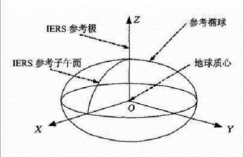 2000国家大地坐标系配套工作