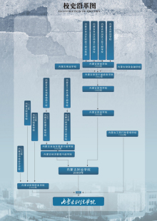 内蒙古财经大学学校前身