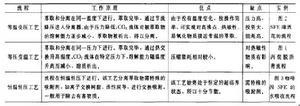 超临界流体萃取基本原理