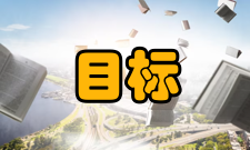 现代企业管理培养目标