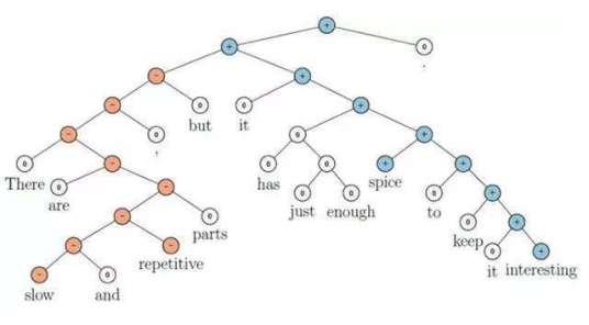 语言信息处理应用