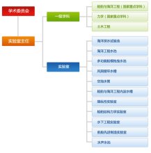 海洋工程国家重点实验室历史沿革