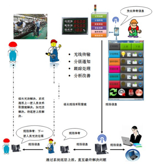 可视化管理设定目标