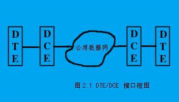 物理层重要标准