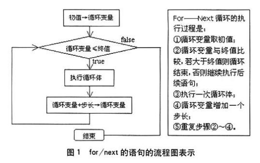 循环语句易语言易语言