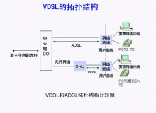 信息高速公路主要关键技术