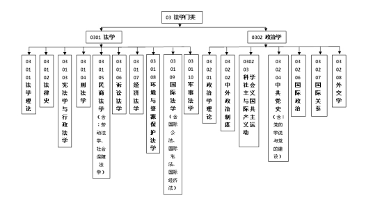 法律专业就业情况相比之下