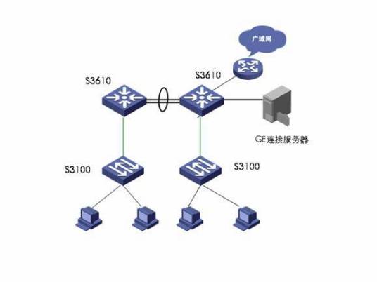 交换中心国内现状当前