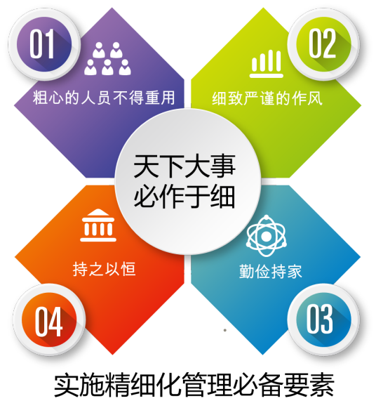 精细化管理作用及意义