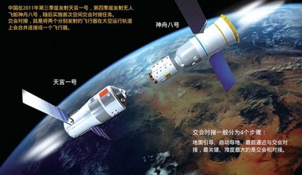 空间交会对接测量系统