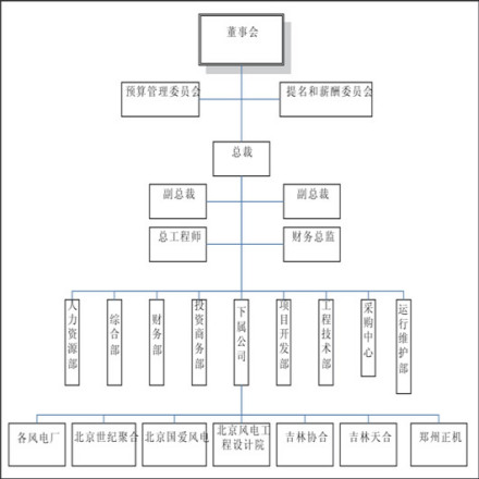 信息披露制度完善