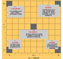 行为科学领导行为