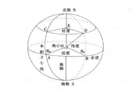 地球经纬度名词解释