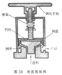 食品工程涉及行业