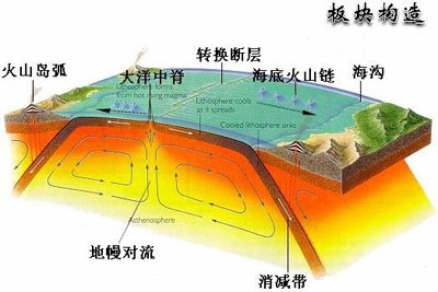 古海洋学指标