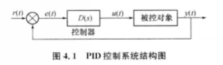 PID算法简介