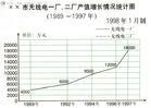 折线统计图制作步骤