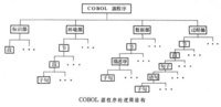 COBOL语言特点
