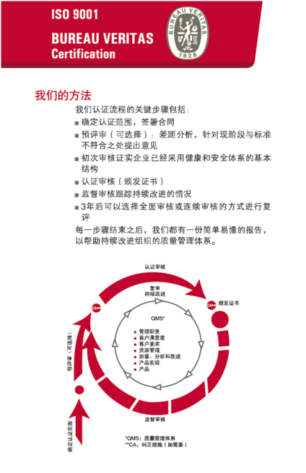 ISO9001认证流程