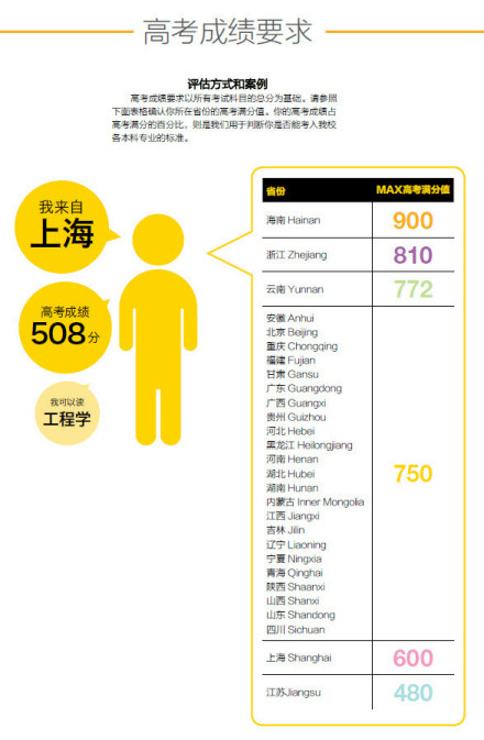 新南威尔士大学商学院入学要求