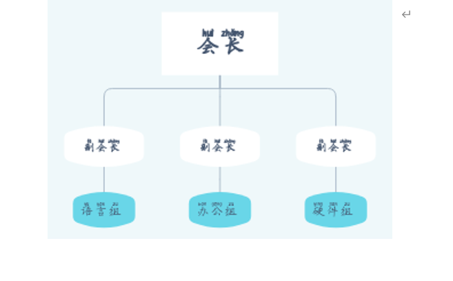 贵州大学明德学院计算机协会组织体系为了方便协会的正常运作