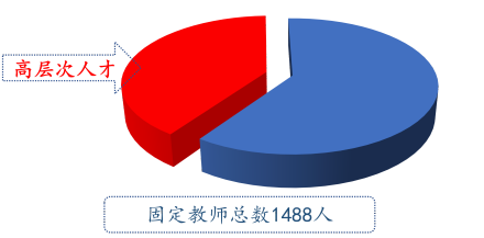 中国科学技术大学师资力量