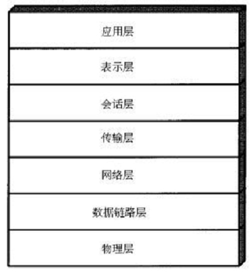 表示层工作原理