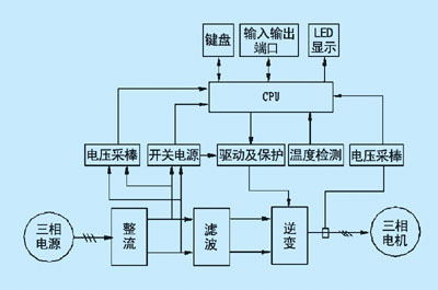注塑机电气控制
