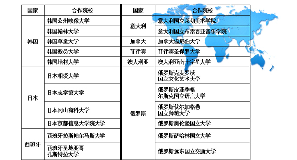 长春师范大学合作交流